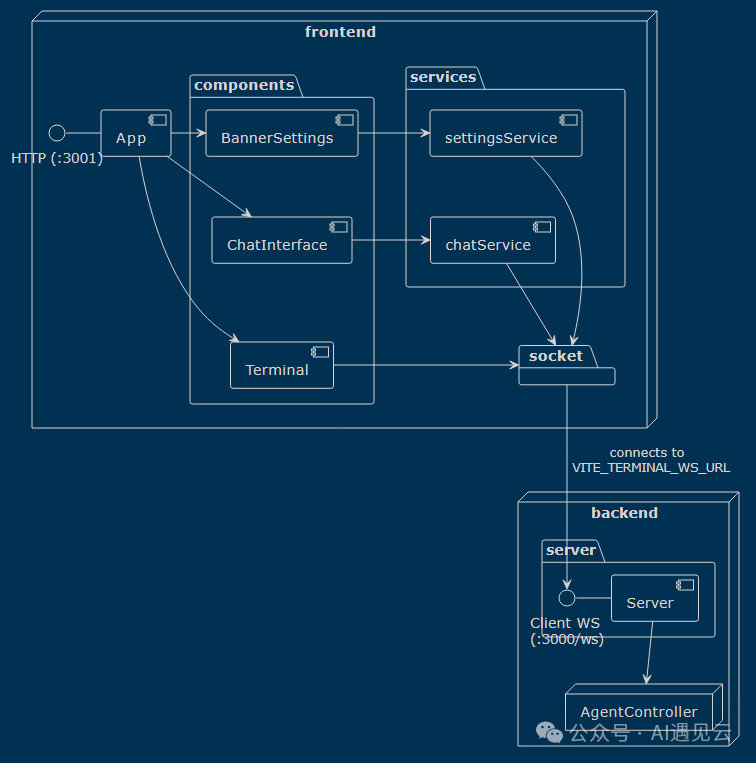 OpenDevin自动化代码生成工具评述-AI.x社区