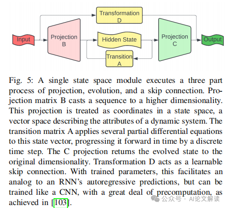 基于Transformer的时间序列综述-AI.x社区