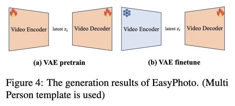 阿里巴巴重磅开源EasyAnimate！基于DiT的长视频制作生态系统-AI.x社区