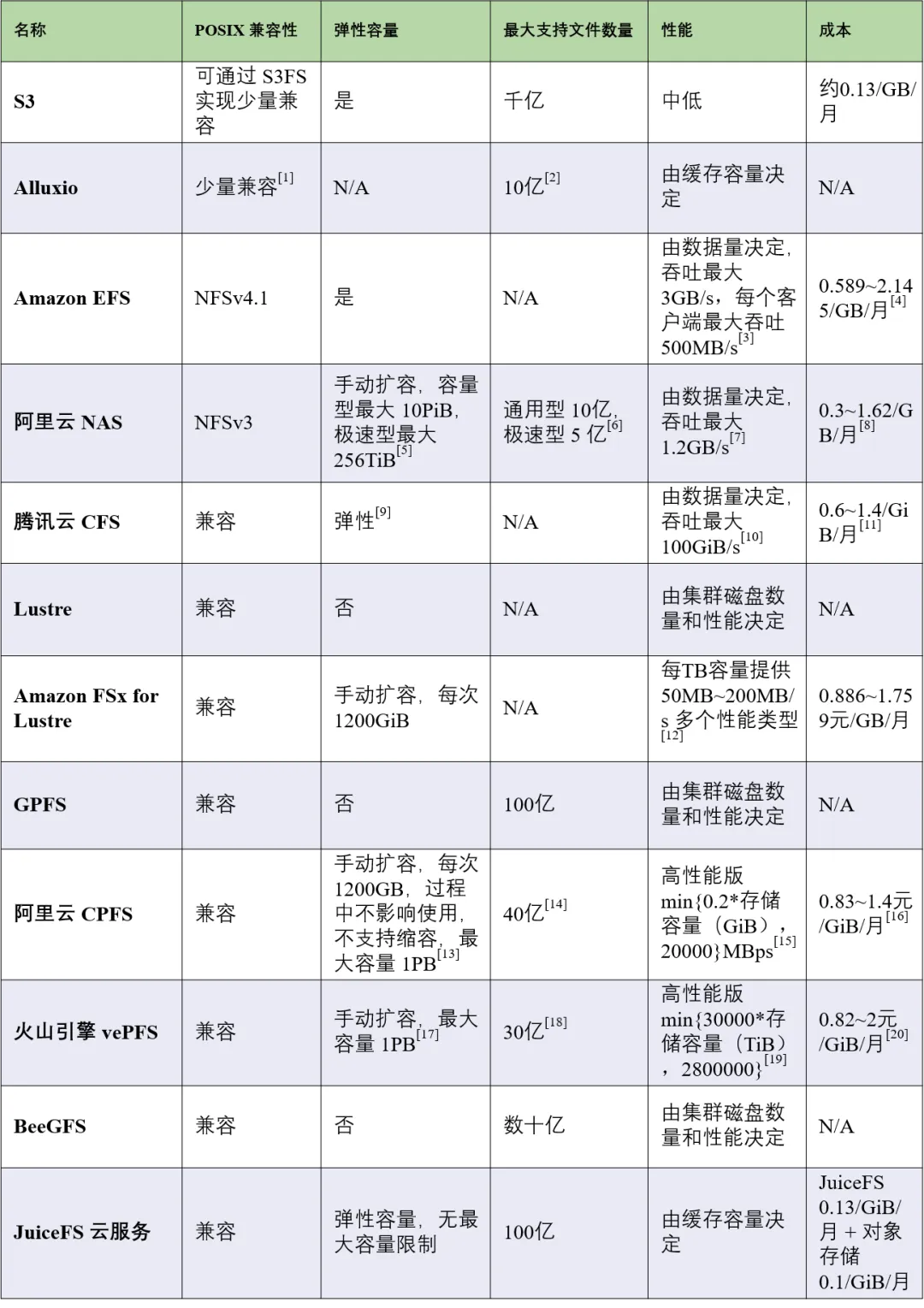 (信息来自网络 可能有偏差)