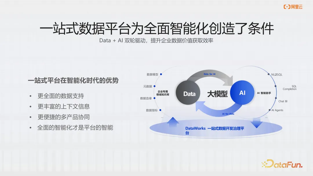 dataworks copilot:大模型时代数据开发的新范式