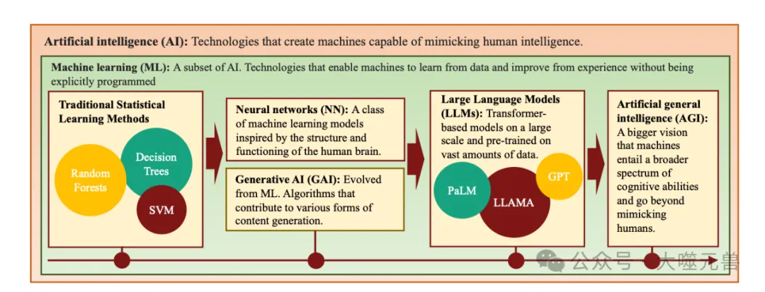 闭环的生成式AI：将LLM和GPT集成到下一代网络中-AI.x社区