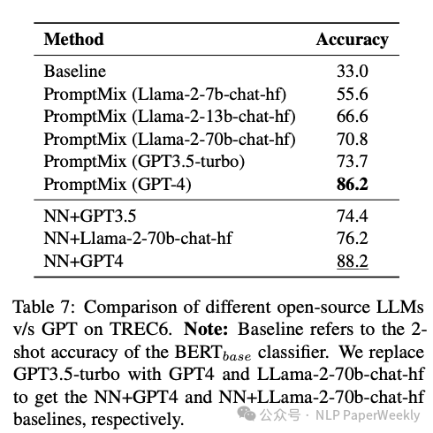 EMNLP 2023 | LLM工业界快速落地之PromptMix: 一种有效的混合数据增强策略将LLM能力迁移到小模型-AI.x社区