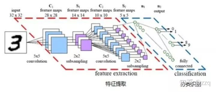 15大结构梳理CNN网络的发展-AI.x社区