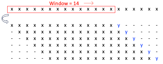 图 (D)：递归策略的 Make_reduction()