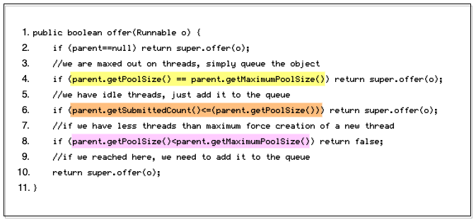 图 5：tomcat  TaskQueue offer() 方法实现