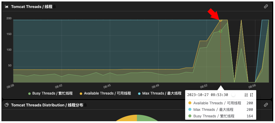 图 3：tomcat 线程池使用情况（*.*.188.173）