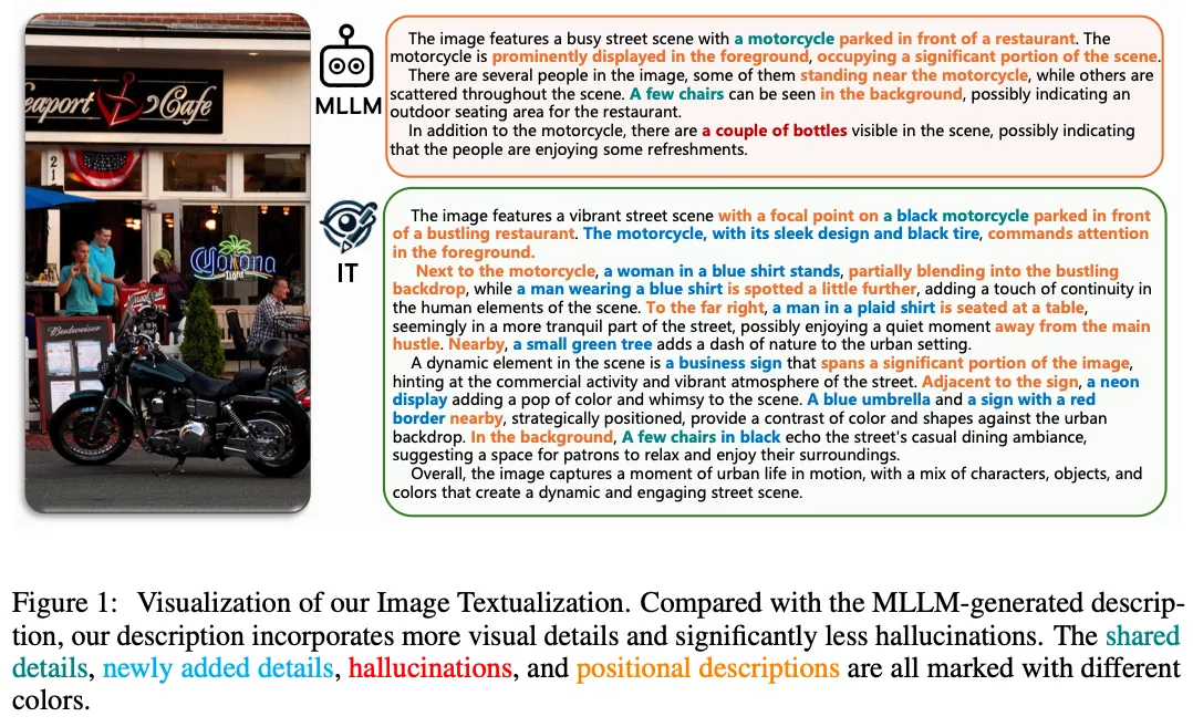 将图像自动文本化，图像描述质量更高、更准确了-AI.x社区