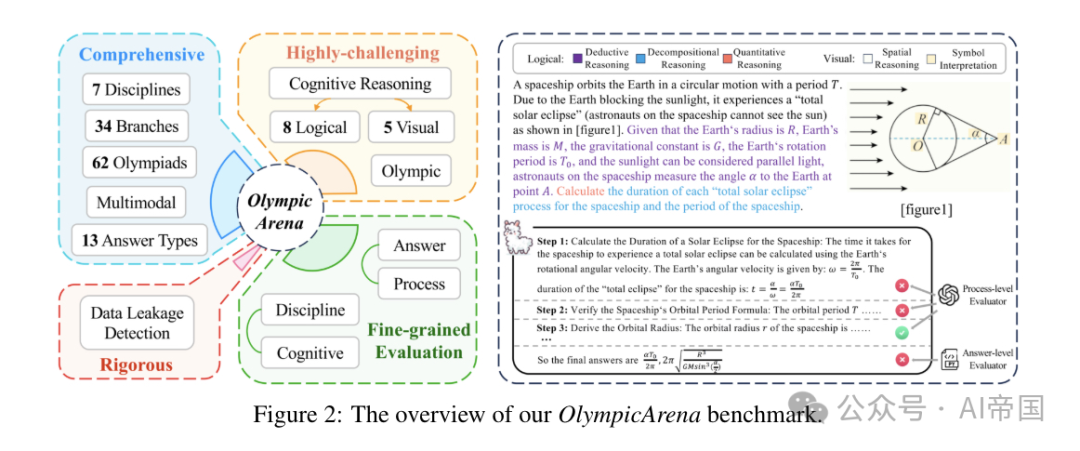 OlympicArena：为超级智能AI基准测试多学科认知推理能力-AI.x社区