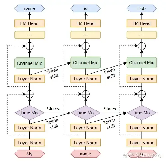 一文详解大语言模型的流行架构与训练技术-AI.x社区
