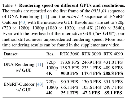 CVPR`24 | 又快又好！渲染速度比ENeRF快30倍！4K4D:实时4K分辨率4D视图合成-AI.x社区