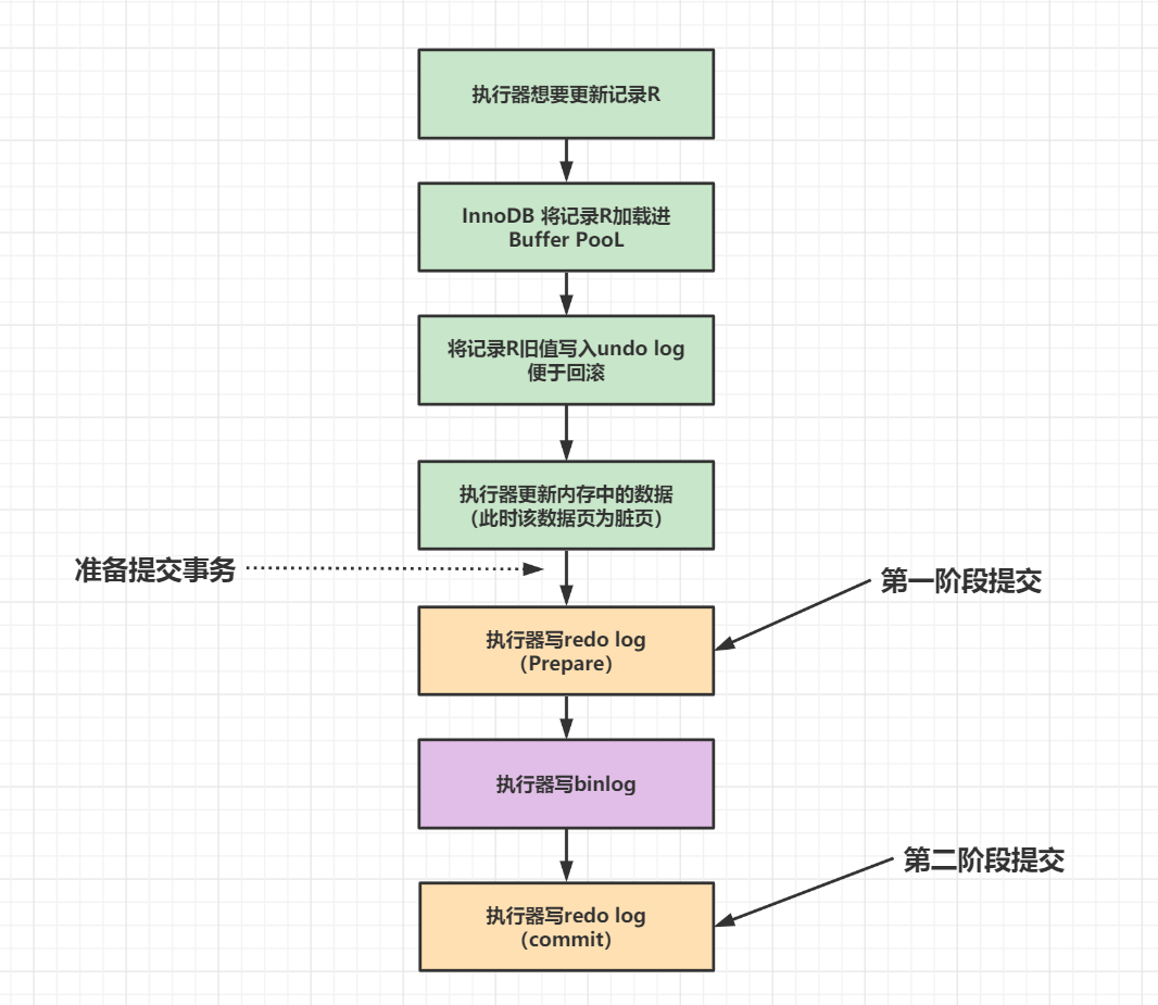 两阶段提交