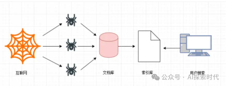 大模型训练数据的收集方式，以后企业最重要的资产不是厂房而是数据 -AI.x社区