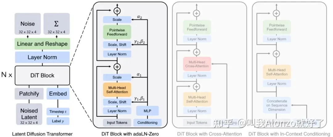 2024年了,Diffusion模型还有什么可做的？-AI.x社区