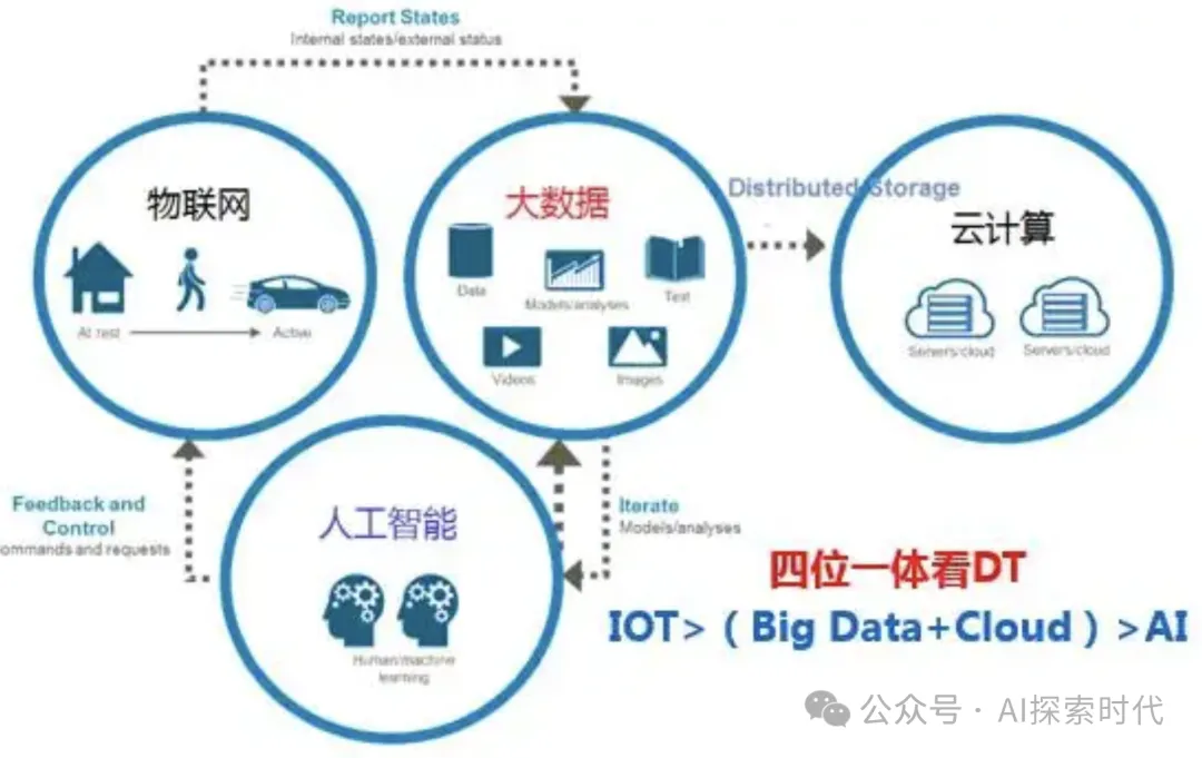 大模型解决实际问题的能力，大模型的产品化过程 -AI.x社区