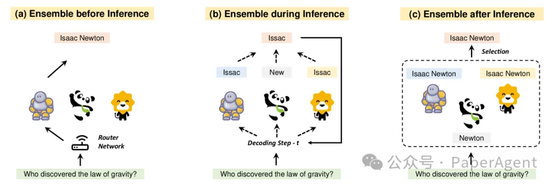 一文读懂大模型协作策略：Merge、Ensemble、Cooperate！-AI.x社区