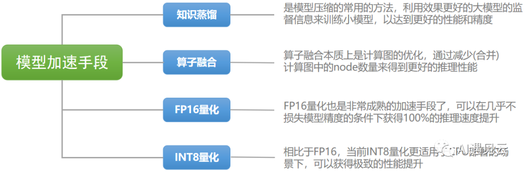 AI编程辅助 | 基于代码生成模型的实践-AI.x社区