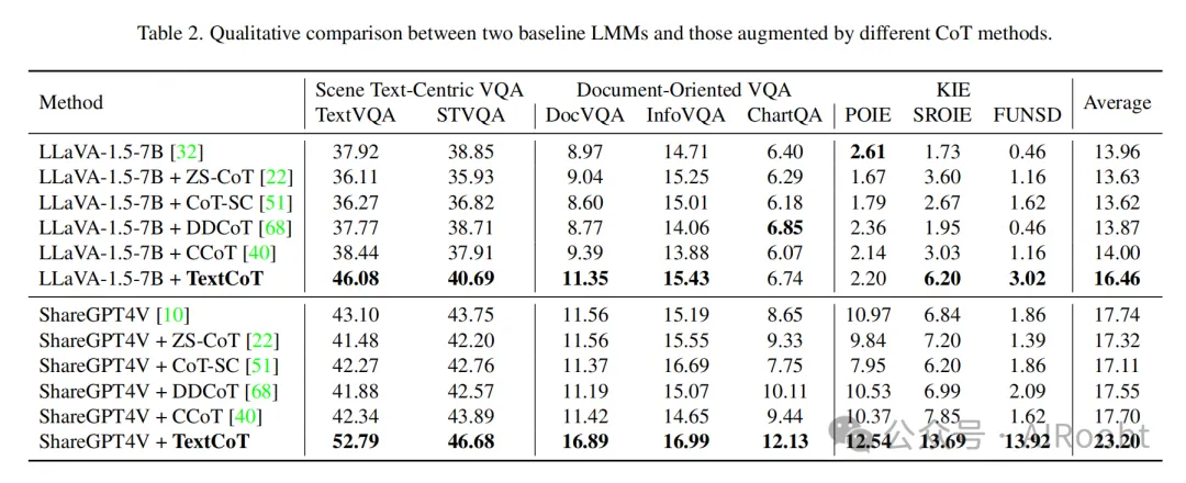 ​TextCoT：放大增强型多模态富文本图像理解 -AI.x社区