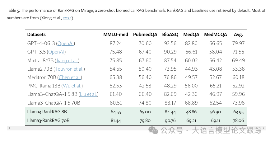 又来一个RAG：RankRAG，英伟达RAG新思路-AI.x社区