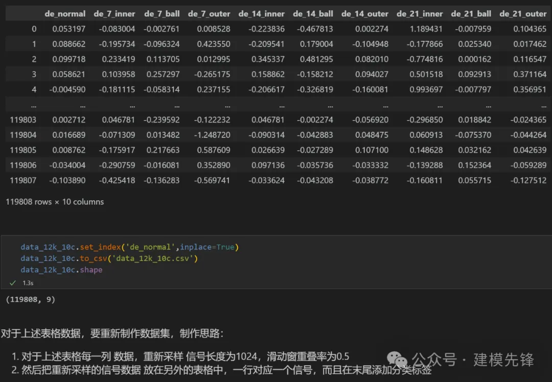 SHAP 模型可视化 + 参数搜索策略在轴承故障诊断中的应用-AI.x社区