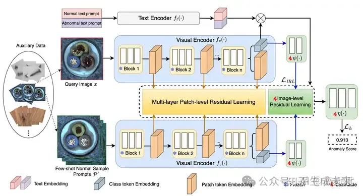 少或零样本异常检测最新研究跟踪-AI.x社区