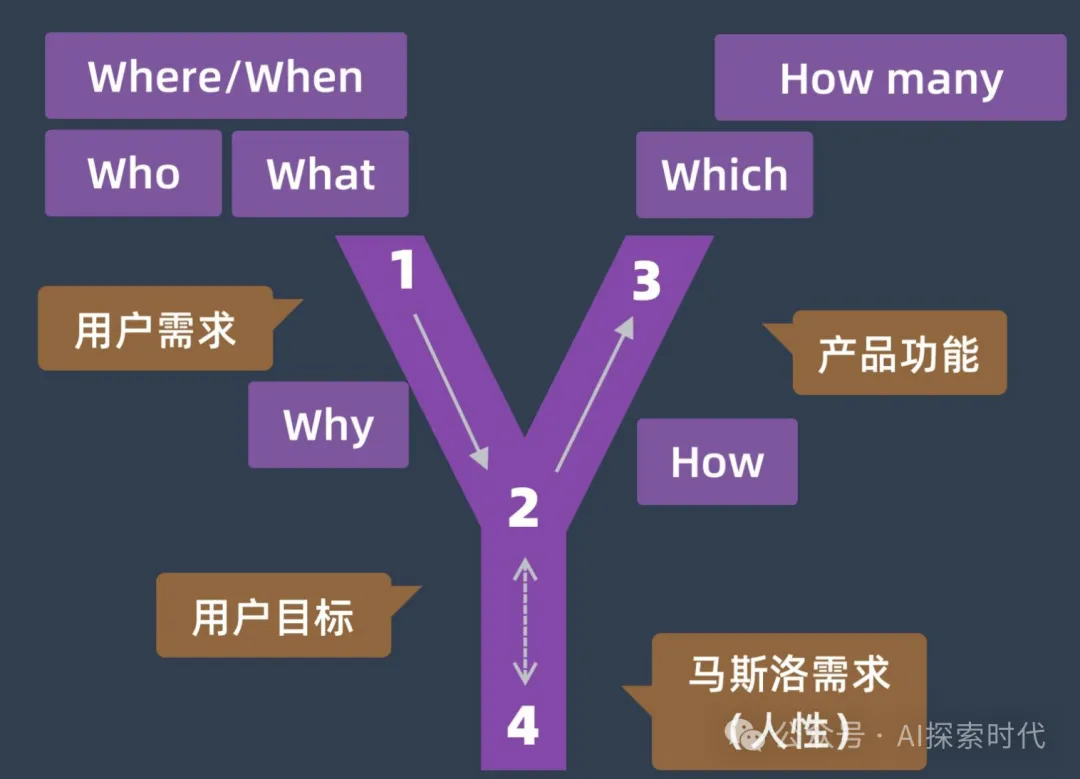 如果老板让你基于大模型搭建一个系统，怎么选择一个适合自己任务的大模型？选择大模型需要考虑哪些问题？-AI.x社区