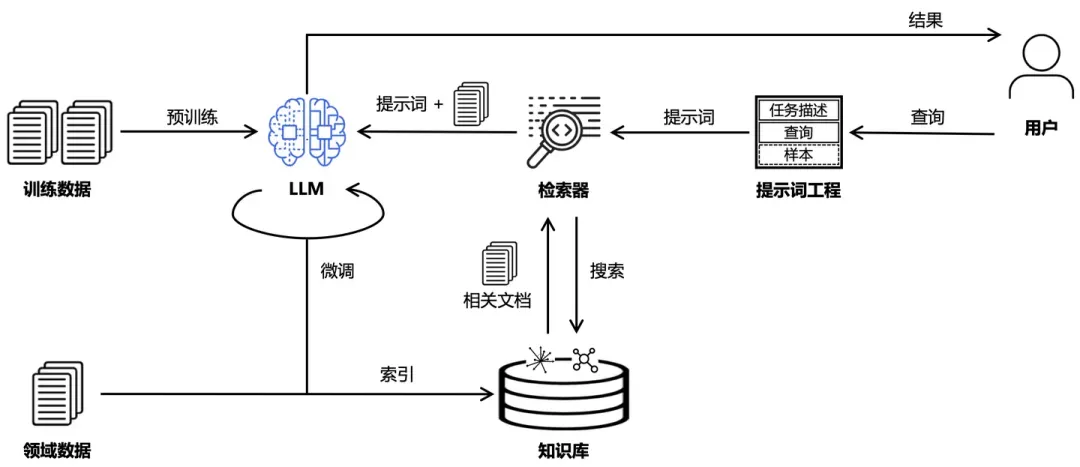 RAG 企业级应用落地框架细节差异对比 -AI.x社区