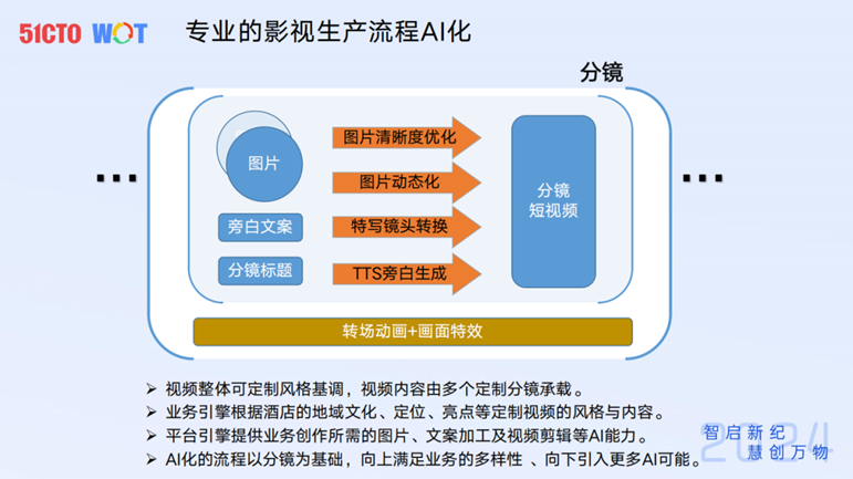 去哪儿国际酒店AI生成视频实践-AI.x社区