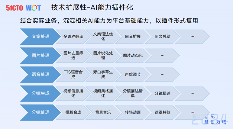 去哪儿国际酒店AI生成视频实践-AI.x社区