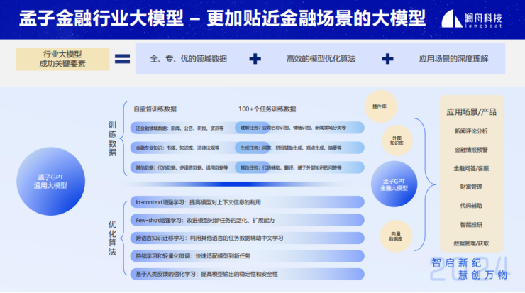 企业级智能知识库搜索问答技术与应用-AI.x社区