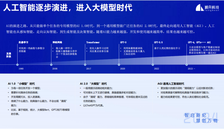 企业级智能知识库搜索问答技术与应用-AI.x社区