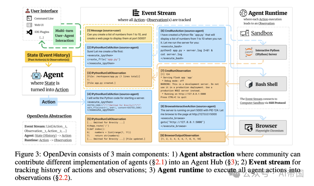 OpenDevin：一个面向通用型Agent AI软件开发者的开放平台-AI.x社区