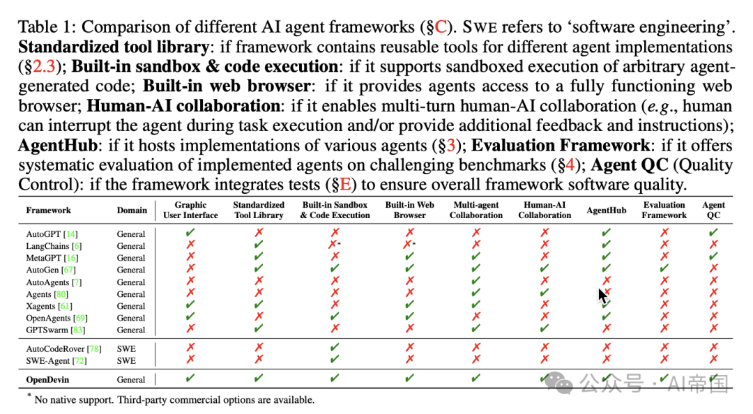 OpenDevin：一个面向通用型Agent AI软件开发者的开放平台-AI.x社区