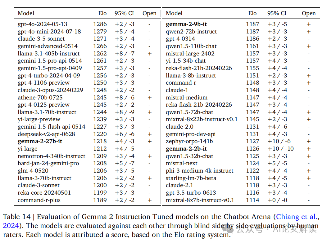 我们一起聊聊Google DeepMind推出Gemma 2 技术报告-AI.x社区