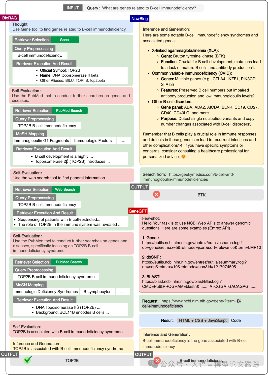 特定领域的模型微调是否有意义？BioRAG，一个大型 RAG 实际应用案例告诉您-AI.x社区