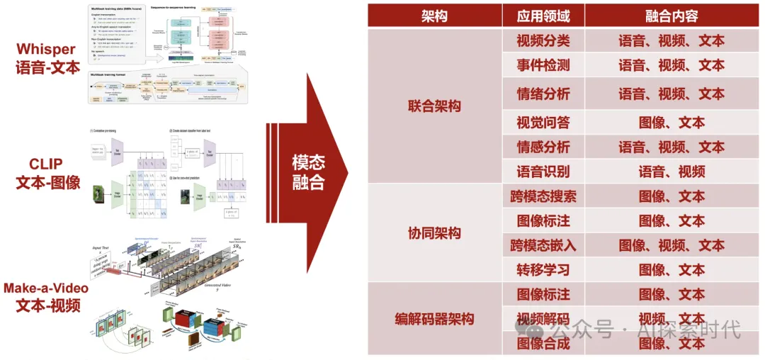 学会区分大模型——大模型的分类，让你更清晰的认识大模型 -AI.x社区