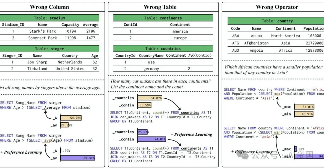 从弱模型和强模型合成文本到SQL数据 -AI.x社区