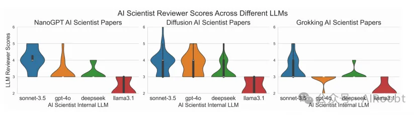 AI科学家：大模型全自动化撰写科研论文-AI.x社区