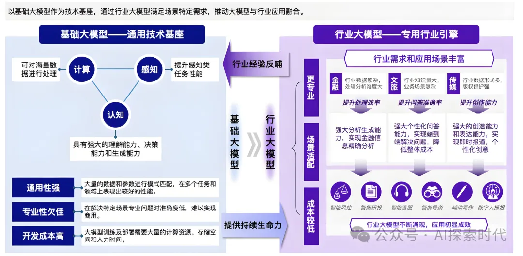 大模型学习方法之——大模型技术学习路线-AI.x社区