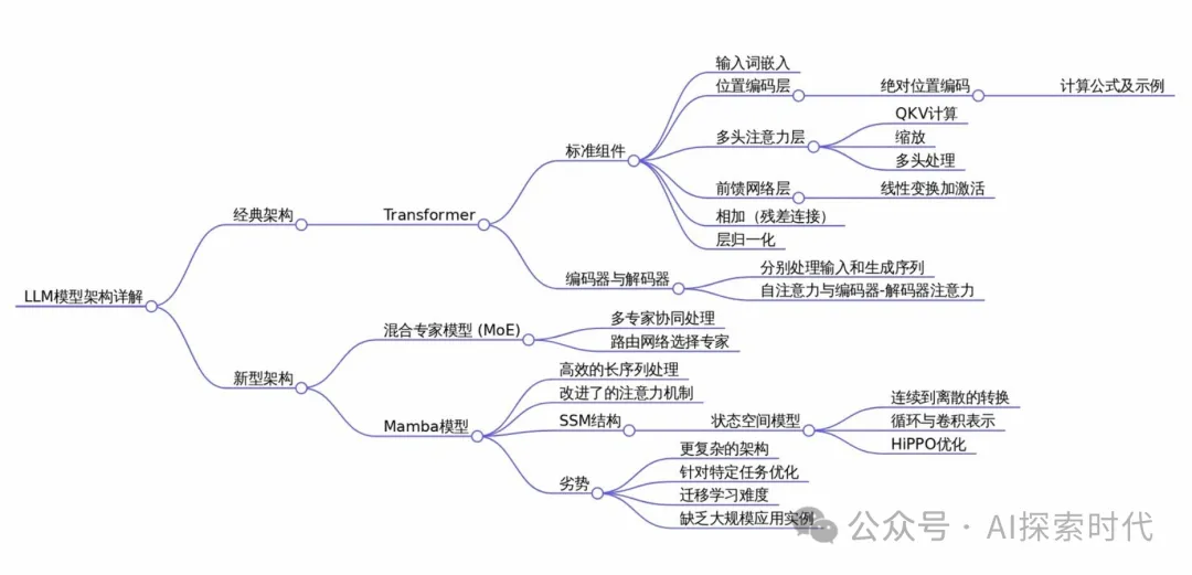 大模型技术学习之——大模型常用架构以及技术难点-AI.x社区