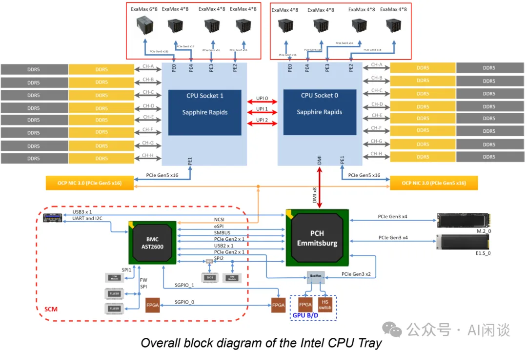 LLaMA 3 背后的大规模 GPU 集群 RoCE 网络建设-AI.x社区