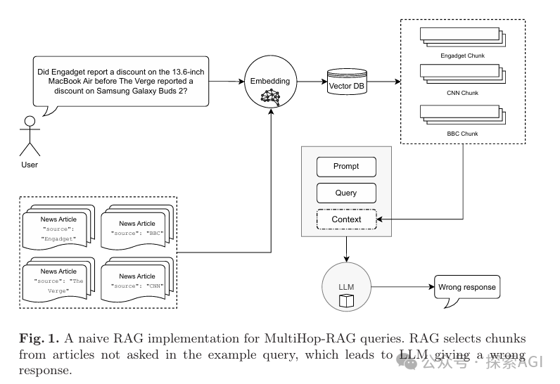 Multi-Meta-RAG：langchain点名，评论爆吹的新研究-AI.x社区