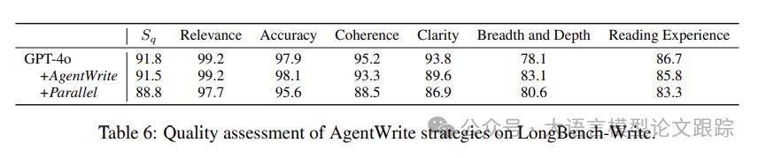 AgentWrite：为什么你的模型生成的内容长度总是不超过2K?-AI.x社区