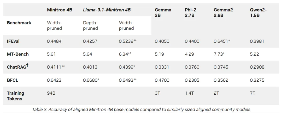 ViT篇外：NVIDIA Llama-3.1-Minitron 4B-AI.x社区