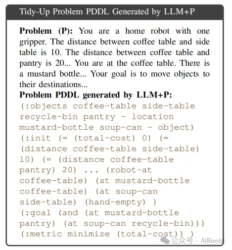 LLM+P：赋予大语言模型最佳机器人规划能力-AI.x社区