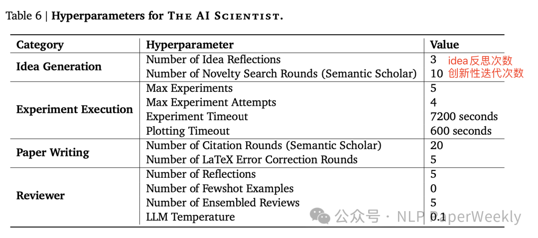 AI Scientist爆火背后的技术详解以及优缺点分析-AI.x社区