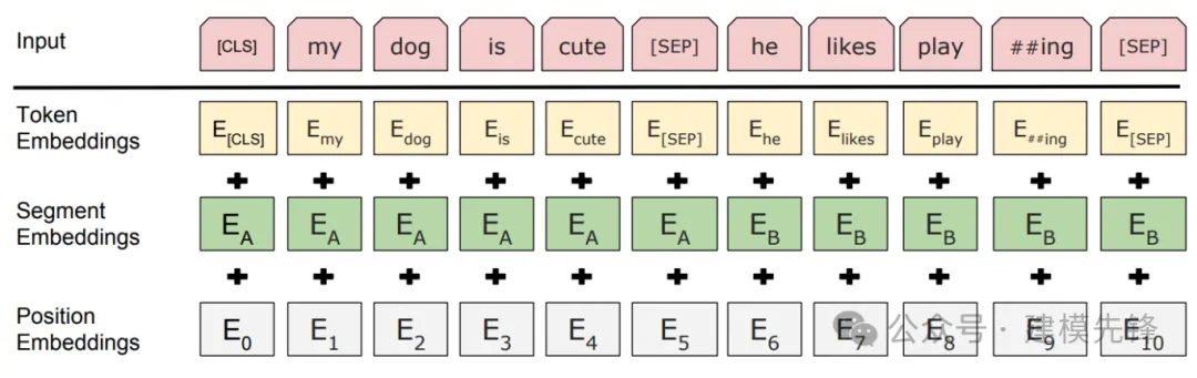  详解Transformer中位置编码Positional Encoding-AI.x社区