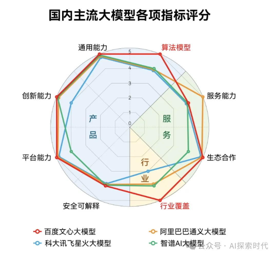 怎么评价一个模型的好坏？大模型应用重要环节之——模型评估 -AI.x社区