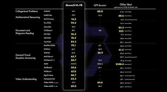 阿里重磅开源Qwen2-VL：能理解超20分钟视频，媲美GPT-4o！-AI.x社区