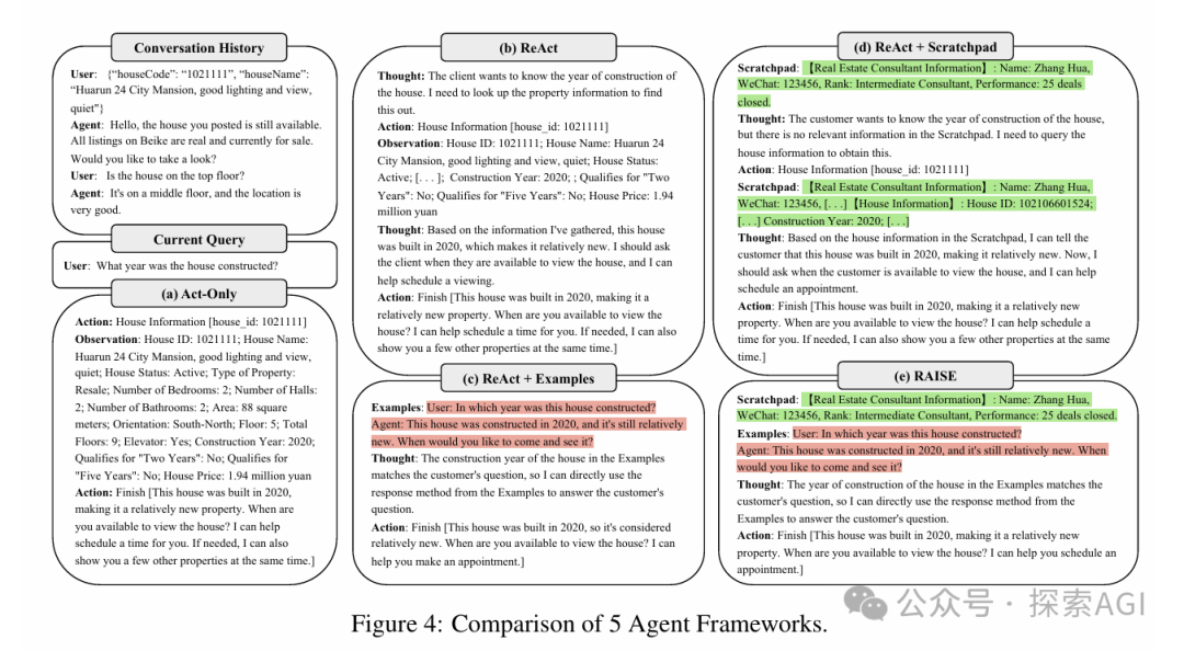 Agent的进化：RAISE如何让AI更聪明？-AI.x社区